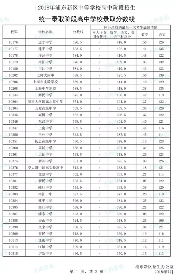 重慶醫(yī)科大學(xué)2015考研分數(shù)錄取_重慶三峽學(xué)院錄取分數(shù)線_重慶三峽職業(yè) 學(xué)院