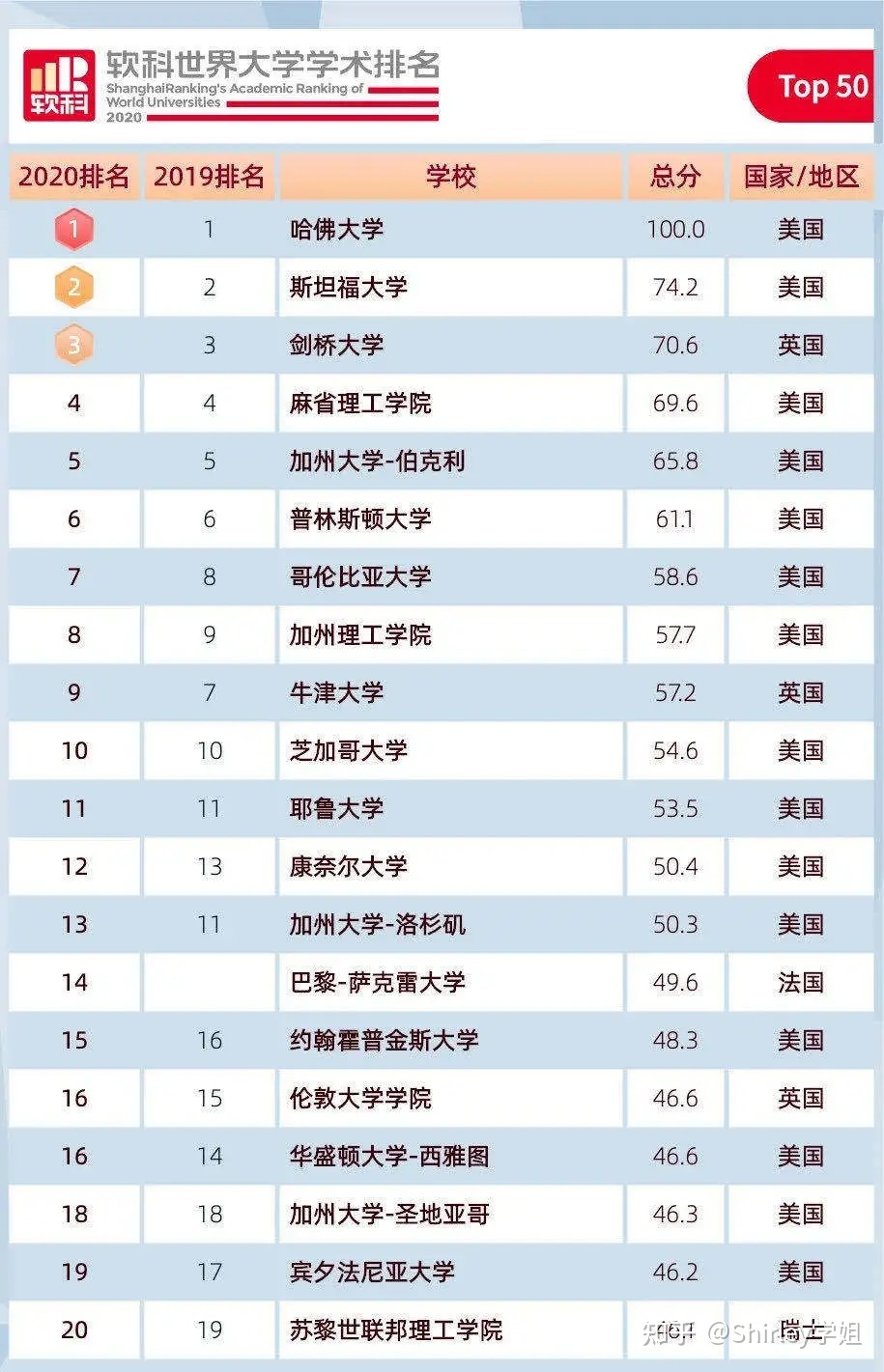 日本公立大學研究生學費_日本公立大學和私立大學_日本公立大學排名