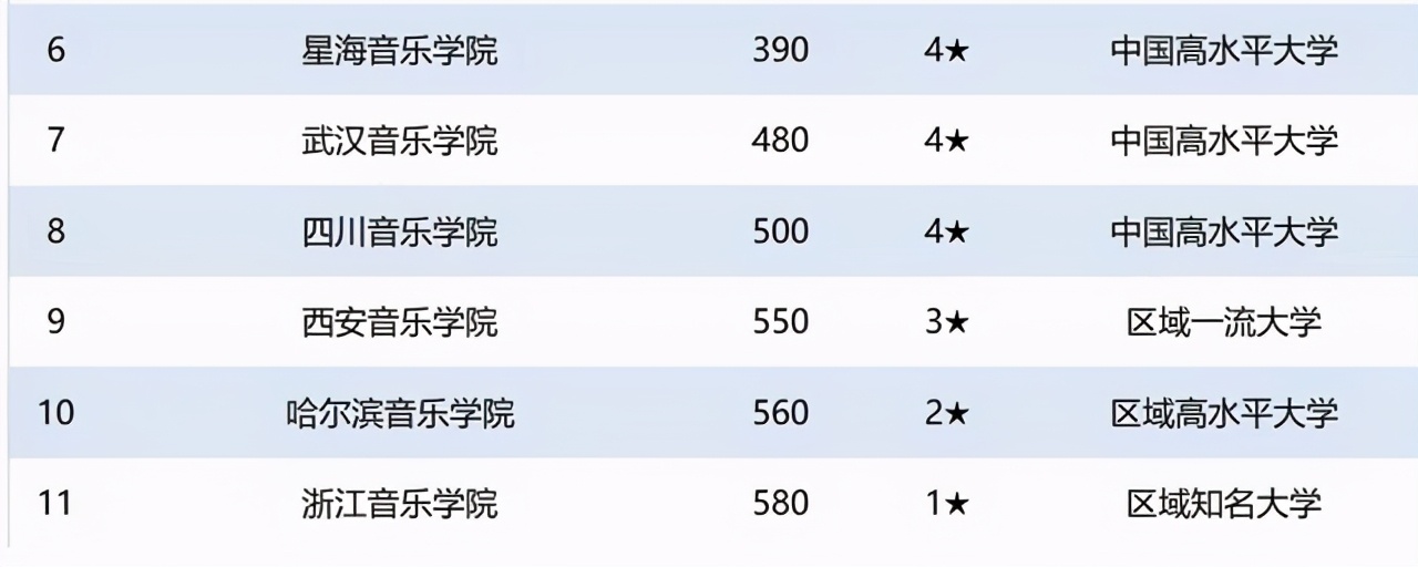 全球最好的大學(xué)_全球大學(xué)商科排名_2016年全球大學(xué)聲譽排行榜