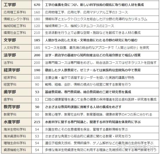 澳大利亞醫(yī)學(xué)留學(xué)_預(yù)防醫(yī)學(xué)留學(xué)_醫(yī)學(xué) 預(yù)防 臨床