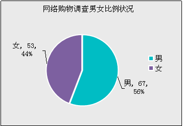 大學生網絡購物_網絡購物分享網站_網絡購物的發展趨勢
