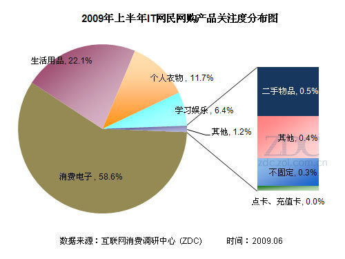 大學生網絡購物_網絡購物的發展趨勢_網絡購物分享網站