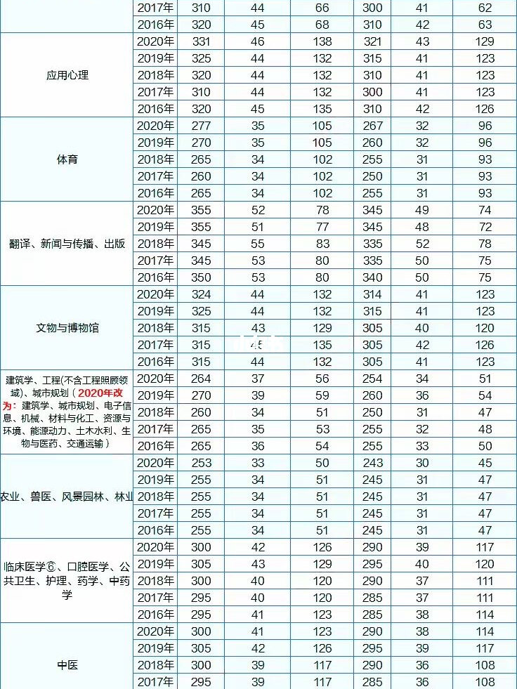 專科怎么升全日制本科_在本科學校讀專科_可以專科升本科的學校