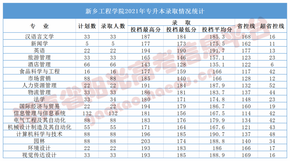 專科怎么升全日制本科_可以專科升本科的學校_在本科學校讀專科