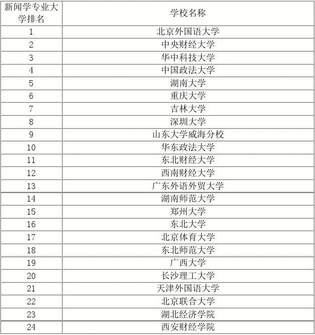 全球最好的大學(xué)_全球大學(xué)建筑系排名_城西國際大學(xué)與羽衣國際大學(xué)哪個學(xué)校設(shè)施好