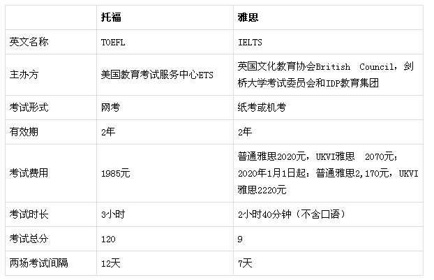 匈牙利留學(xué)考雅思_去歐洲留學(xué)考雅思還是托福_去俄羅斯留學(xué)考雅思