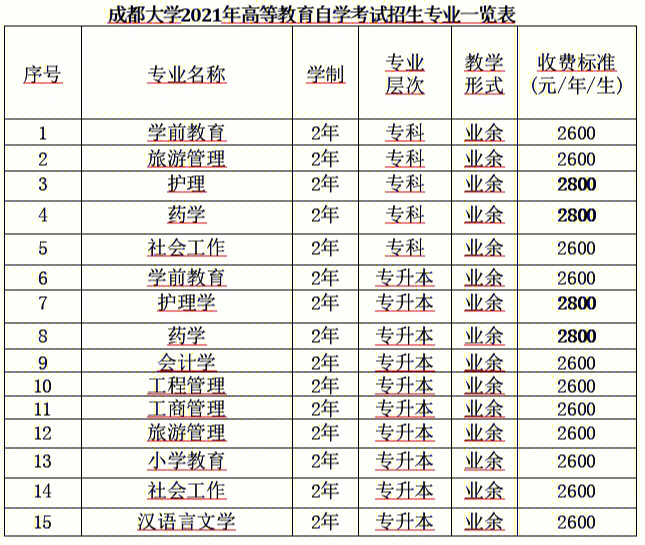 托福雅思分?jǐn)?shù)_托福查分?jǐn)?shù)_韓國(guó)大學(xué)托福分?jǐn)?shù)