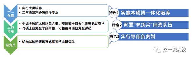 專(zhuān)科一批和專(zhuān)科二批的區(qū)別_三本和專(zhuān)科的區(qū)別_函授專(zhuān)科和函授本科的區(qū)別
