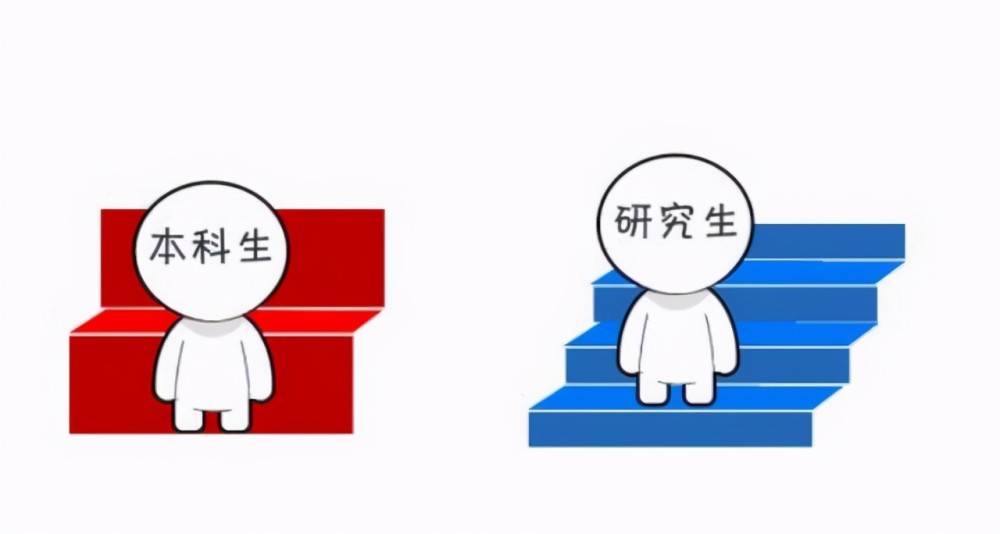 三本和專(zhuān)科的區(qū)別_專(zhuān)科一批和專(zhuān)科二批的區(qū)別_函授專(zhuān)科和函授本科的區(qū)別