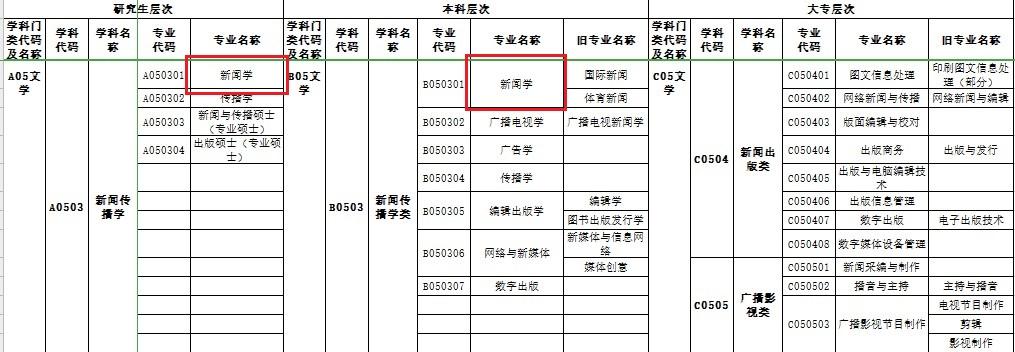 三本和專(zhuān)科的區(qū)別_專(zhuān)科一批和專(zhuān)科二批的區(qū)別_函授專(zhuān)科和函授本科的區(qū)別