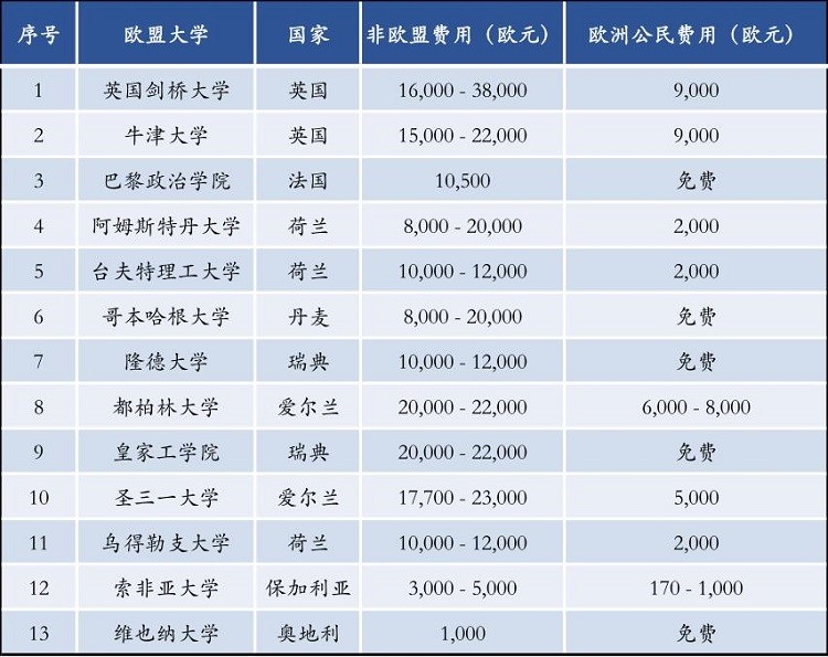 德國出國留學費用_英國出國高中留學代理_德國讀博士留學條件和費用