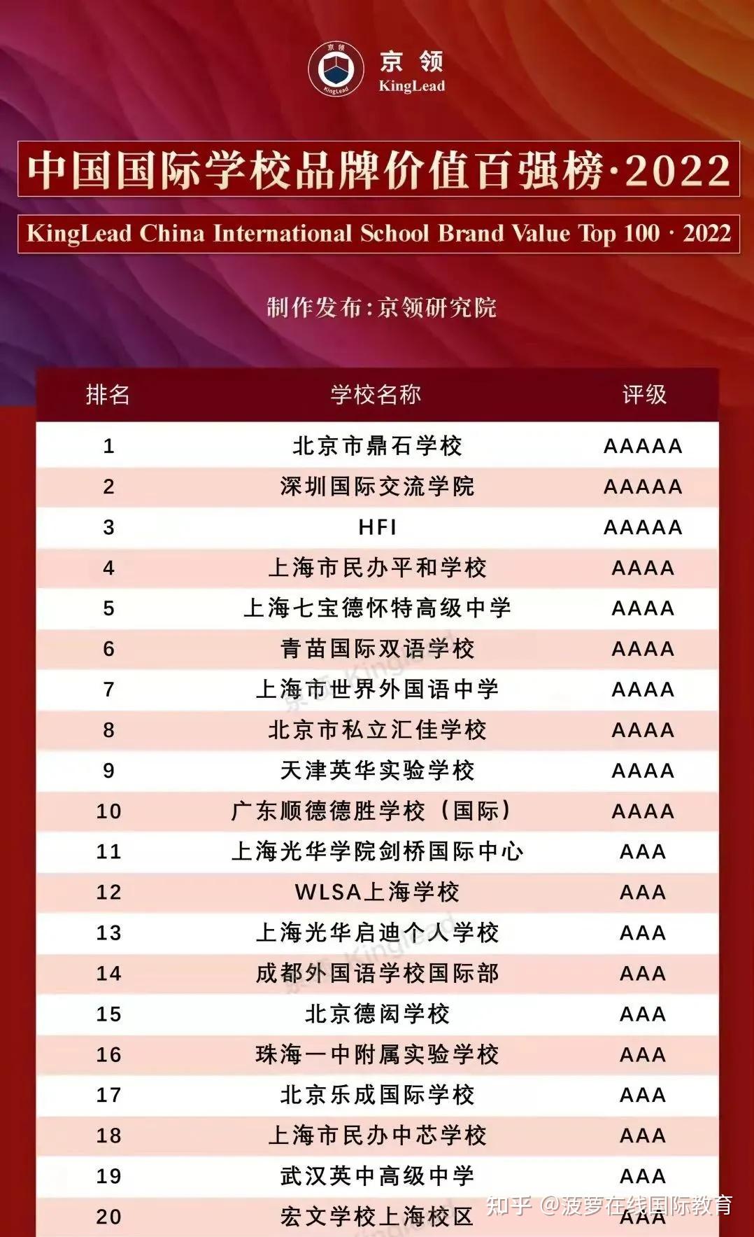 2018亞洲富豪榜排名_亞洲好書榜年榜總榜_亞洲大學排名榜