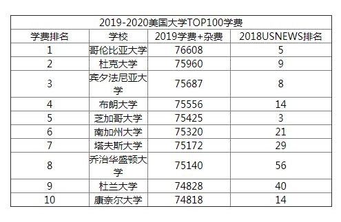 中學(xué)留學(xué)澳大利亞費用_澳大利亞高中留學(xué)費用_澳大利亞留學(xué)每年費用