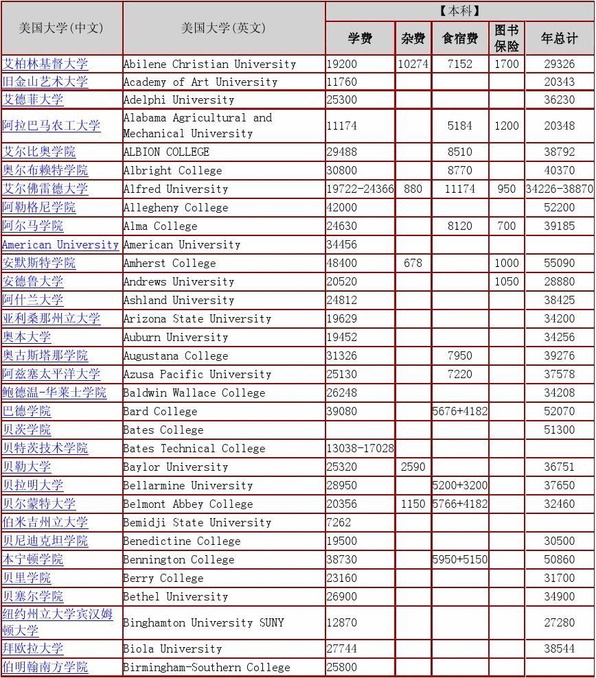澳大利亞留學(xué)每年費用_中學(xué)留學(xué)澳大利亞費用_澳大利亞高中留學(xué)費用