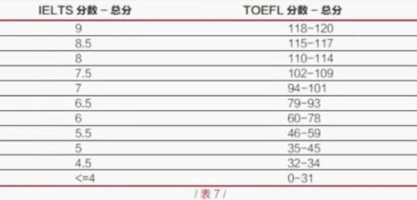 不出國考雅思有用嗎_不出國考托福有用嗎_托福有考滿分的嗎