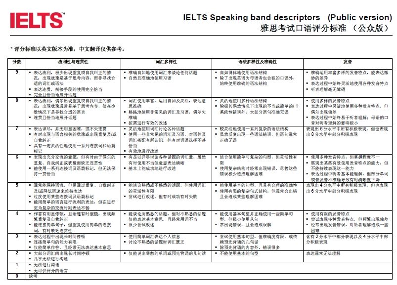 不出國考托福有用嗎_不出國考雅思有用嗎_托福有考滿分的嗎