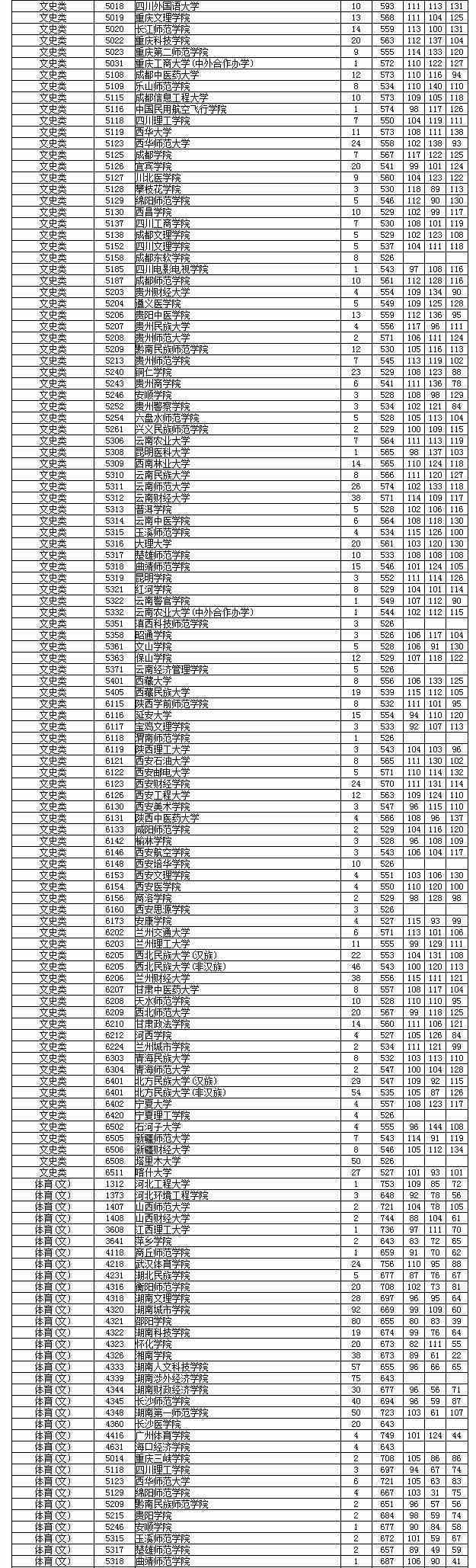 日照專科學院分數_日照職業技術學院分數線_日照水利大學分數
