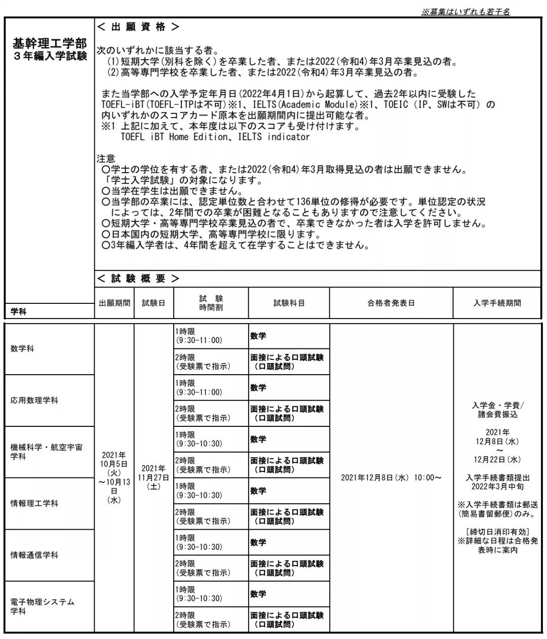 去英國考什么類型的雅思_去英國留學考什么_英國去高中留學
