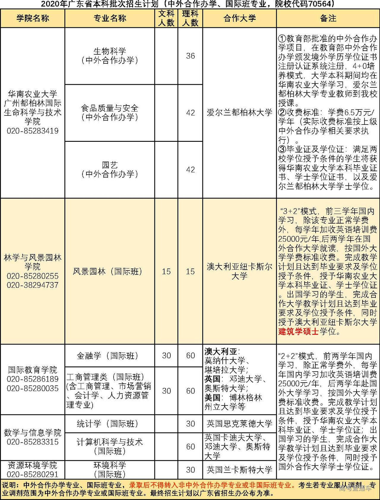 北京理工珠海學院宿舍_廈門理工附屬學院官網_廈門理工學院宿舍