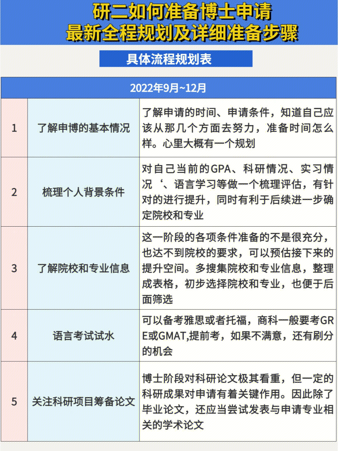 英國碩士預科申請條件_英國研究生申請條件_申請英國研究生條件