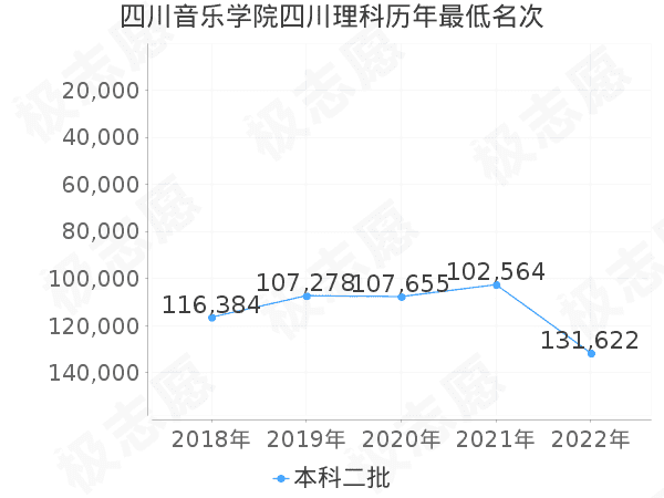 四川電影電視學院分數_四川電影電視學院音樂宿舍_四川音樂學院分數線