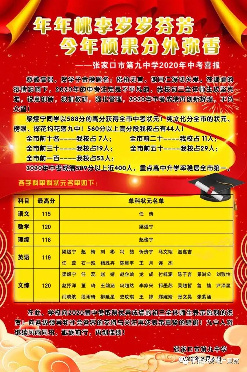 2015云南高考狀元_2011年云南高考狀元_2023云南高考狀元