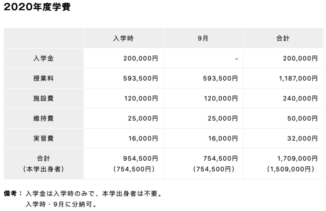 新加坡碩士留學條件_新加坡留學讀研條件_留學丹麥讀研條件