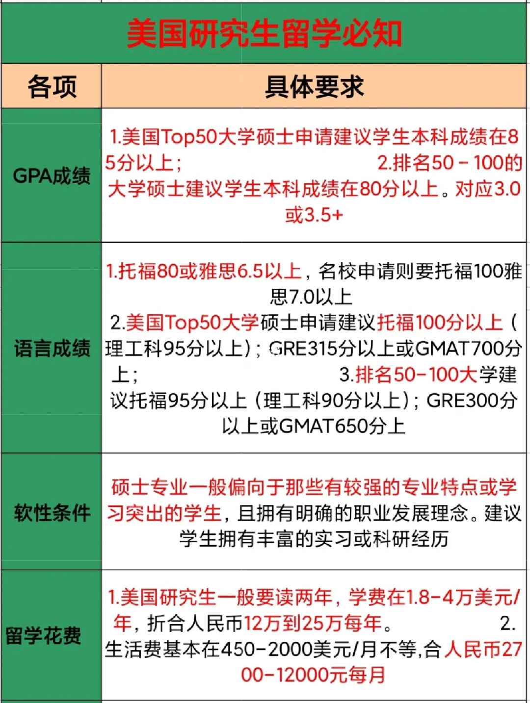 去澳洲帶藥品要申報嗎_去澳洲留學要考什么_去歐洲留學是考雅思還是托福