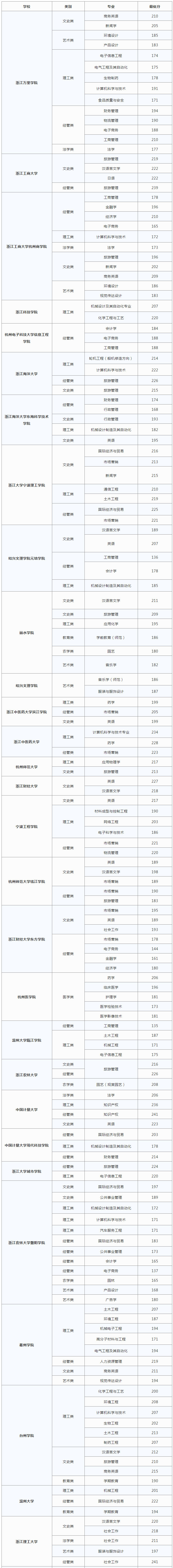 2023北京高考分數線_重慶2017高考分數預測線_北京2014年高考分數