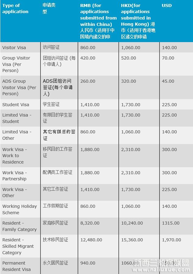 新加坡留學的政策什么_新加坡碩士留學協議_新加坡碩士留學