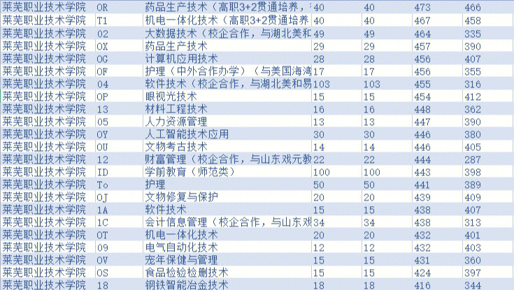 北京有哪些二本大學_廣州有二本哪些大學_有預科班的二本大學