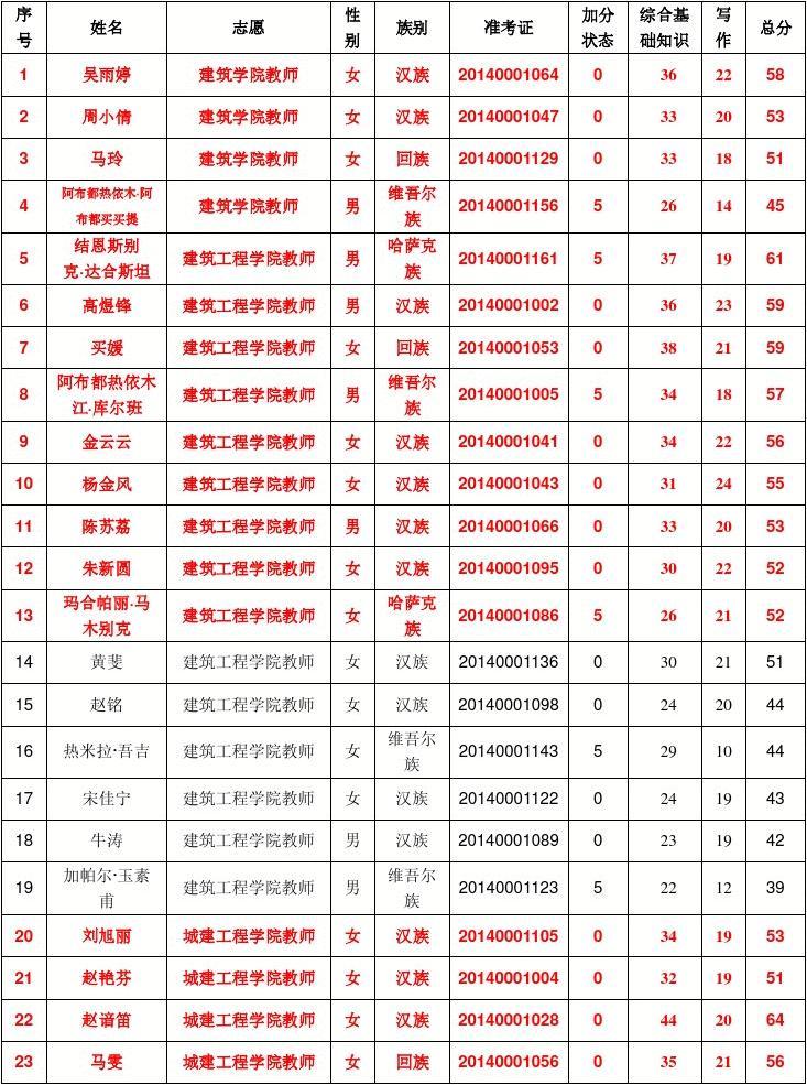 俄羅斯大學(xué)gre要求_美國(guó)大學(xué)gre要求_有條件錄取會(huì)要求gre重新考嗎