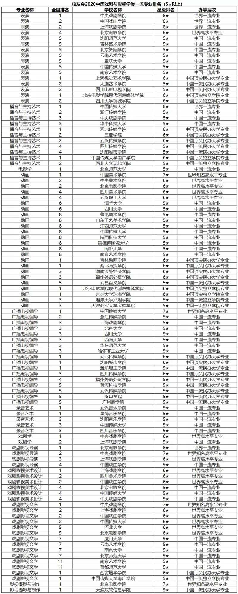 中央財經(jīng)大學(xué)中國人力資本與勞動經(jīng)濟研究中心_中國經(jīng)濟類大學(xué)排名_布拉格經(jīng)濟大學(xué)qs排名