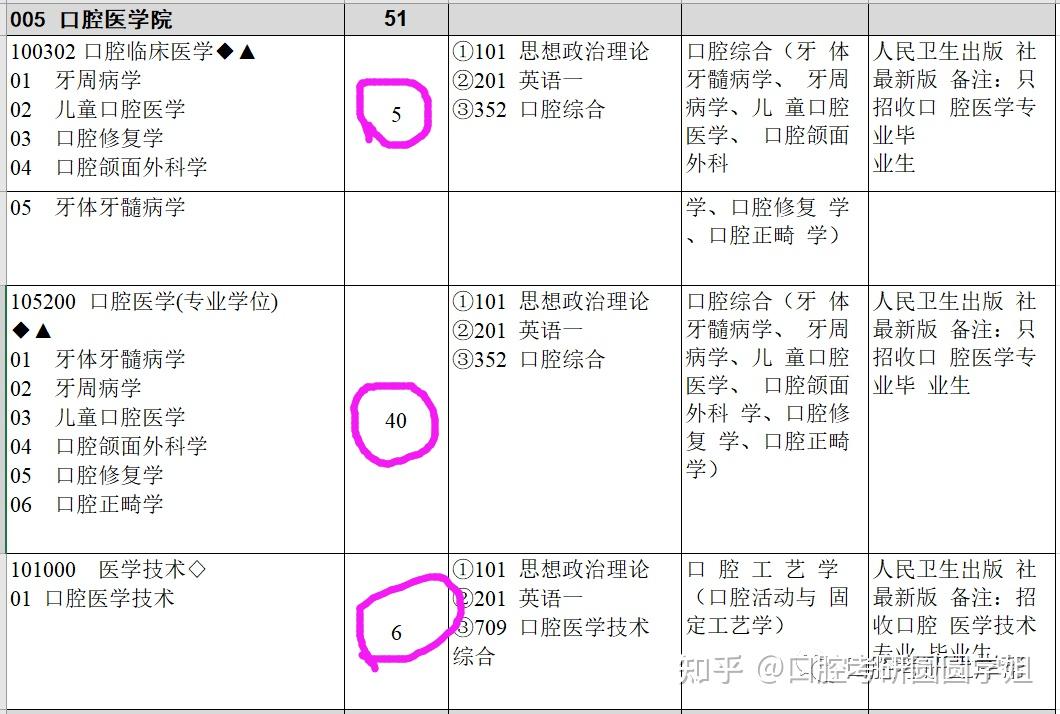 院前列腺炎看中醫(yī)科可以嗎_北京醫(yī)科醫(yī)療美容t院_河北醫(yī)科大學(xué)研究生院