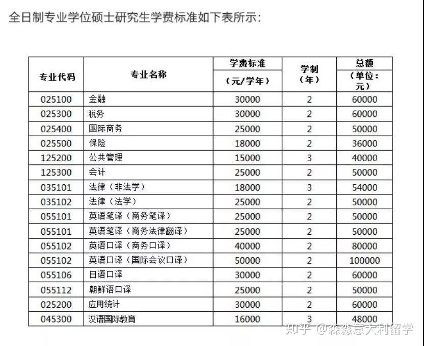 研究生fjlg留學費用_英國llm留學一年費用_360留學 比利時費用