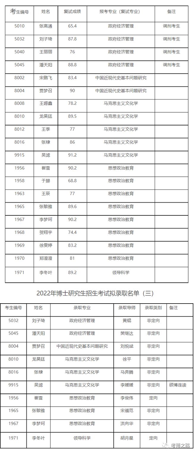 中南大學考研分數線_中南民族大學考研_中南民族大學2020考研報錄比