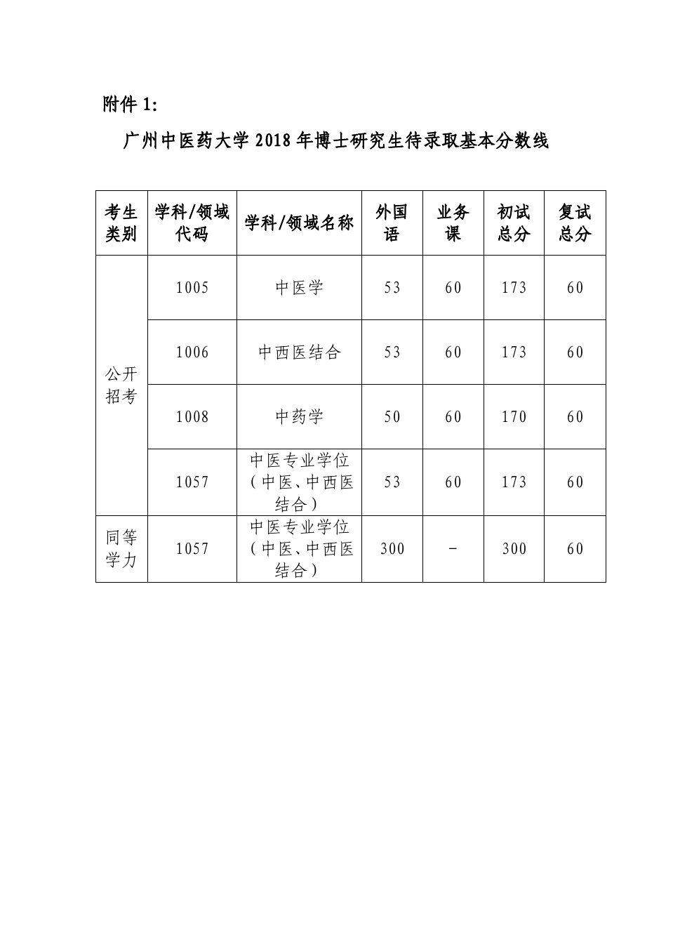 中南民族大學2020考研報錄比_中南民族大學考研_中南大學考研分數線