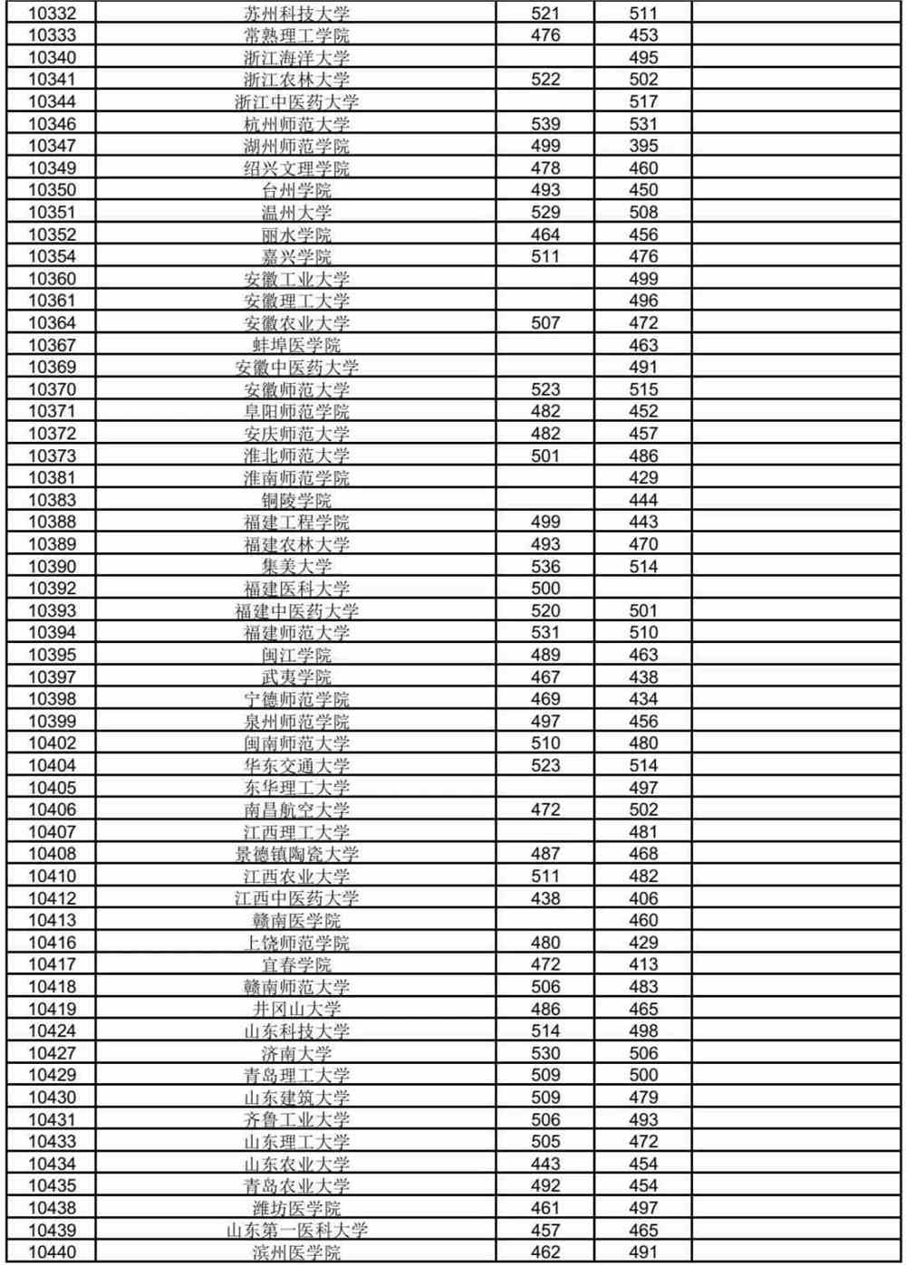 福建高考本一線_福建高考2016本一線_2016福建高考本一線