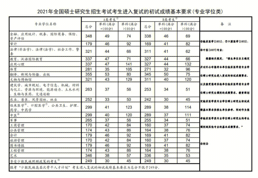 福建高考本一線_2016福建高考本一線_福建高考2016本一線