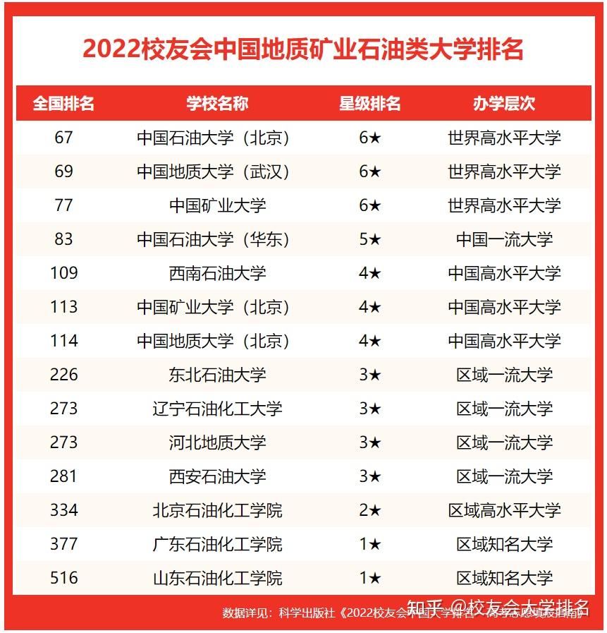 工程及工程經濟類專業對照表_石油與天然氣工程排名_石油工程專業排名