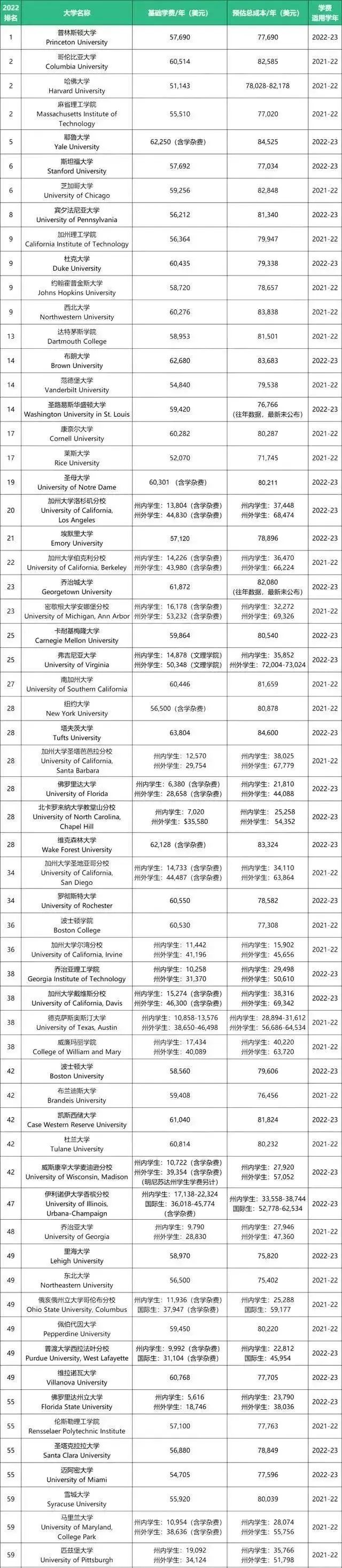 澳大利亞留學網_澳大利亞留學多少錢_澳大利亞留學需要多少錢