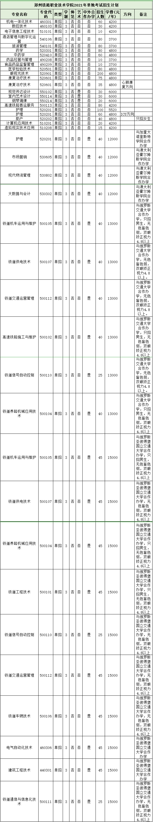 中國石油大學克拉瑪依校區(qū)_石油降價對克拉瑪依的影響_中國海洋大學浮山校區(qū)地圖