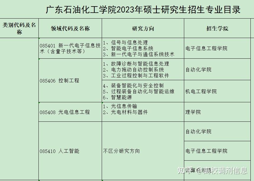 中國石油大學克拉瑪依校區_中國石油大學北京克拉瑪依校區教務_中國郵電大學宏福校區