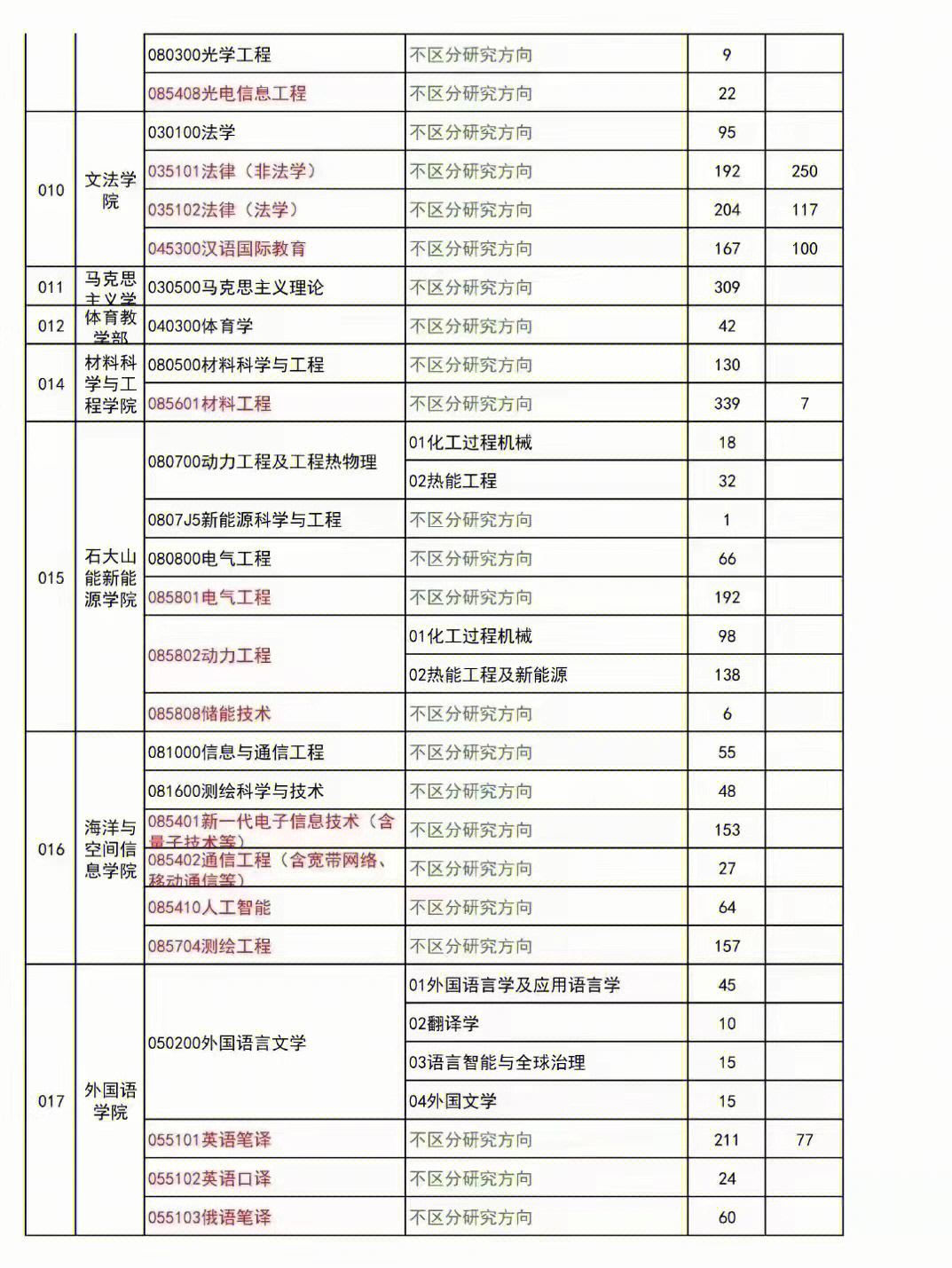中國郵電大學宏福校區_中國石油大學北京克拉瑪依校區教務_中國石油大學克拉瑪依校區
