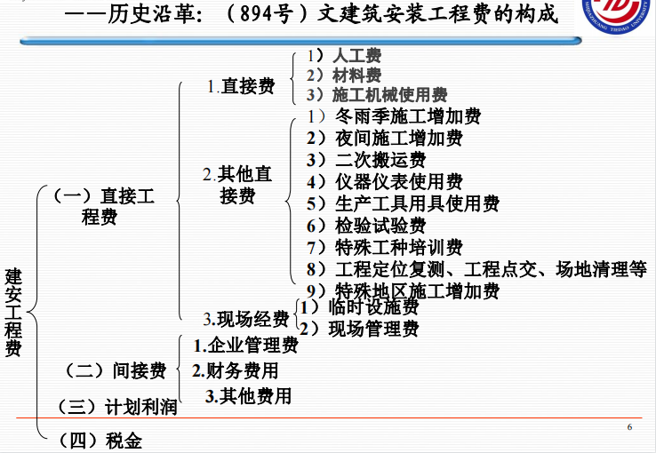 東亞研究留學_留學韓國費用_研究生fjlg留學費用