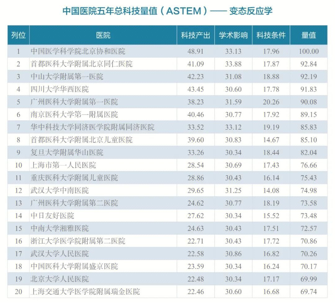 法學院校建設_如何申請俄羅斯法學院校_法學院校排名