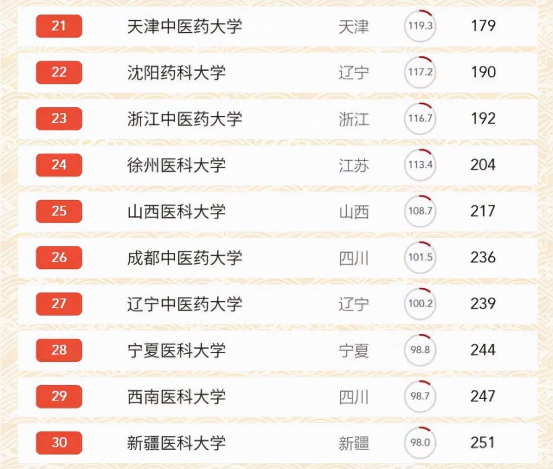 法學院校排名_如何申請俄羅斯法學院校_法學院校建設
