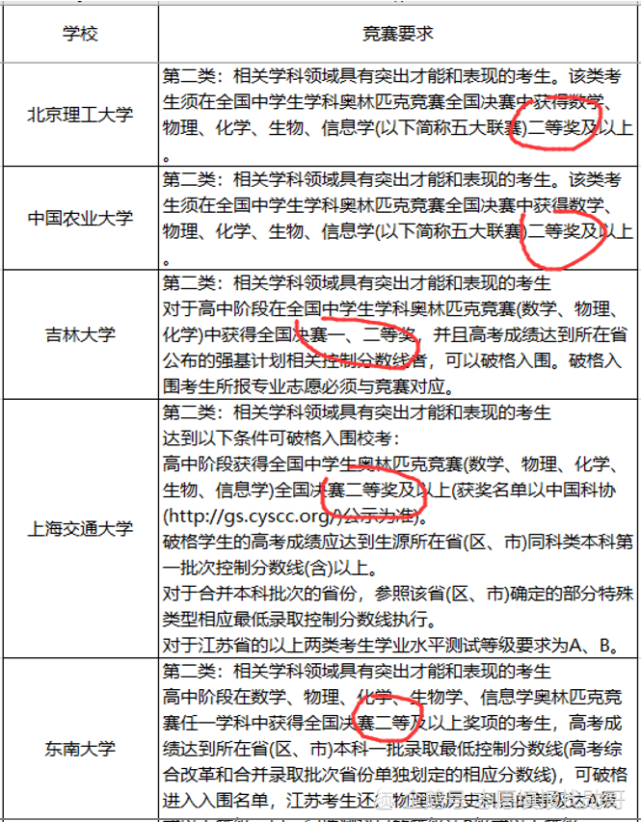 美國政策和中國政策_上海對留學生的政策_美國留學政策