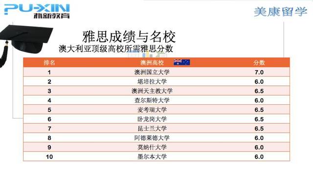 托福閱讀分數對照表_托福與雅思分數換算_fjlg大學托福分數