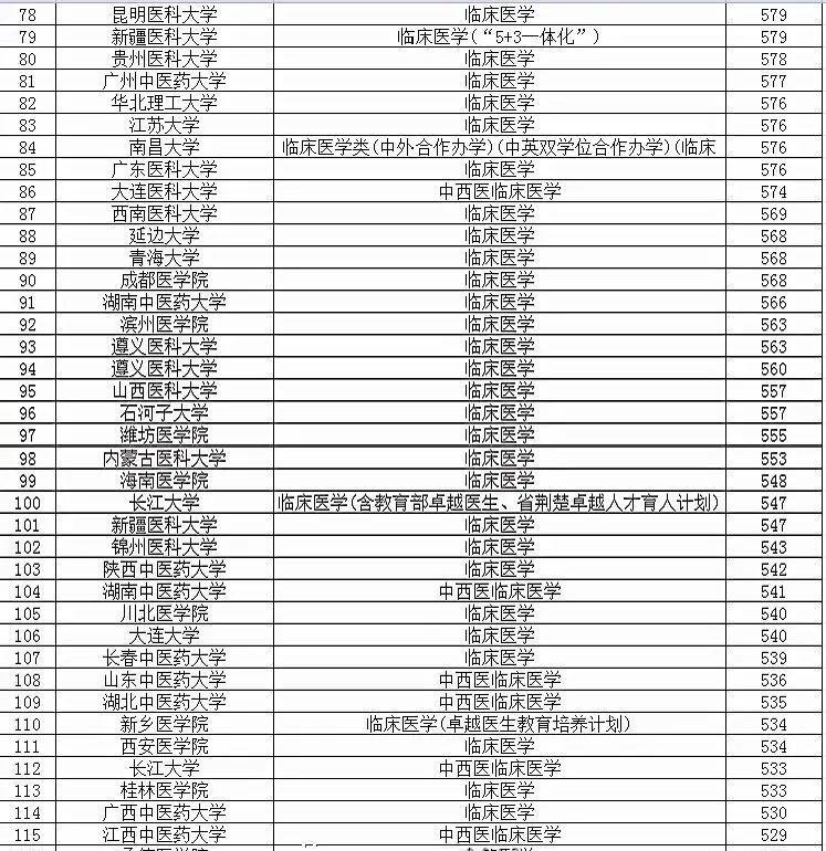 英國top+up課程學校_英國top up需要多少錢_英國top20大學